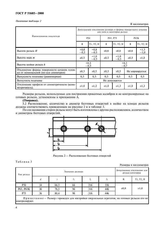 Рельсы железнодорожные. Общие технические условия ГОСТ Р 51685-2000