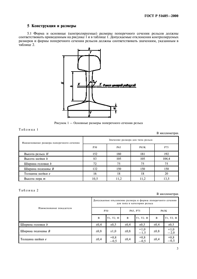 Рельсы железнодорожные. Общие технические условия ГОСТ Р 51685-2000
