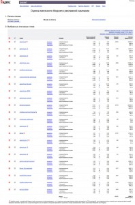 Прогнозные цены Яндекс Директ - ряд запросов для металлоторгующих кампаний
